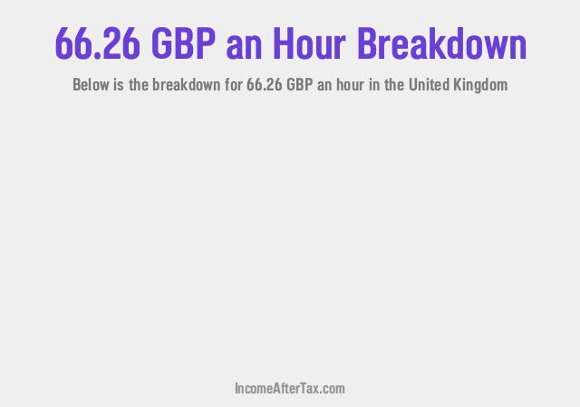 How much is £66.26 an Hour After Tax in the United Kingdom?