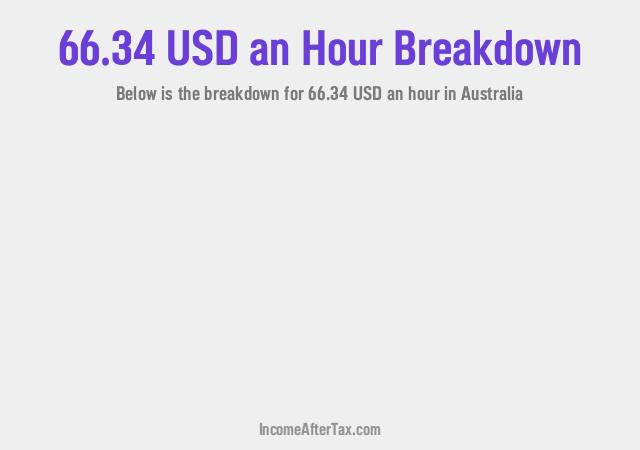 How much is $66.34 an Hour After Tax in Australia?