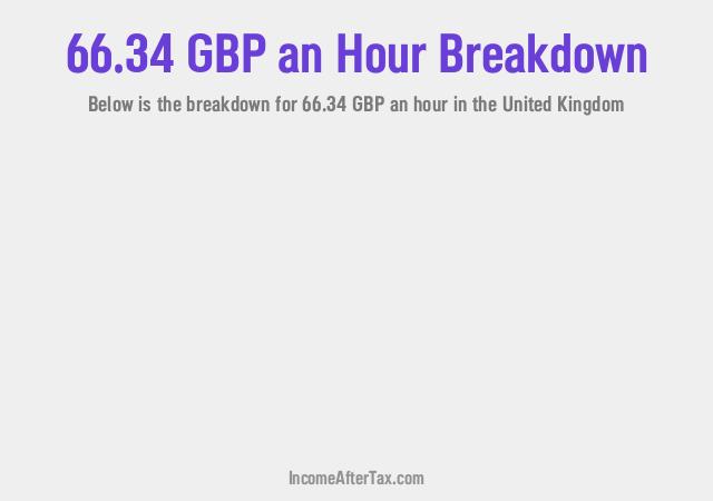 How much is £66.34 an Hour After Tax in the United Kingdom?