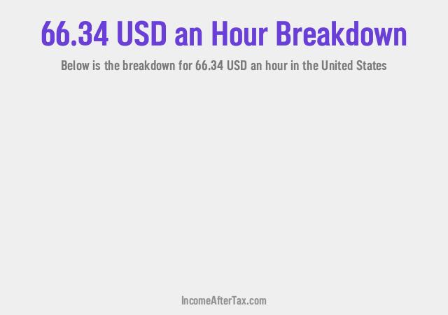 How much is $66.34 an Hour After Tax in the United States?
