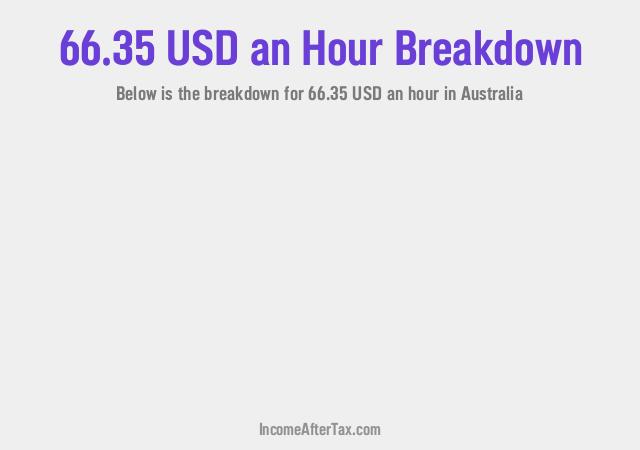 How much is $66.35 an Hour After Tax in Australia?