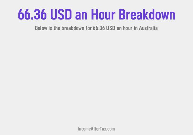 How much is $66.36 an Hour After Tax in Australia?
