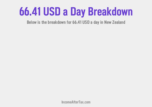 How much is $66.41 a Day After Tax in New Zealand?