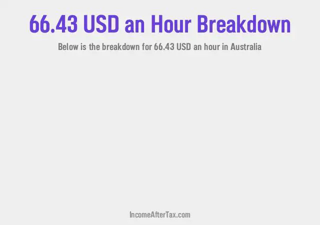 How much is $66.43 an Hour After Tax in Australia?