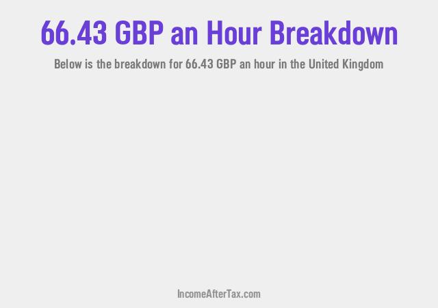 How much is £66.43 an Hour After Tax in the United Kingdom?