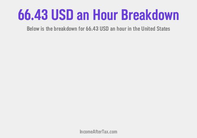 How much is $66.43 an Hour After Tax in the United States?