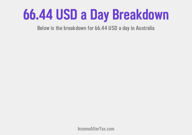 How much is $66.44 a Day After Tax in Australia?
