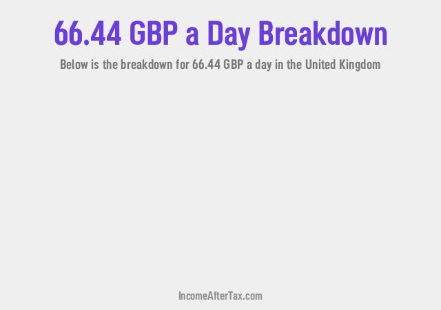 How much is £66.44 a Day After Tax in the United Kingdom?