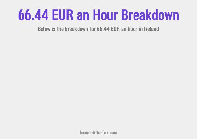 How much is €66.44 an Hour After Tax in Ireland?