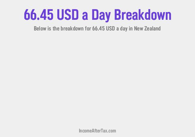 How much is $66.45 a Day After Tax in New Zealand?