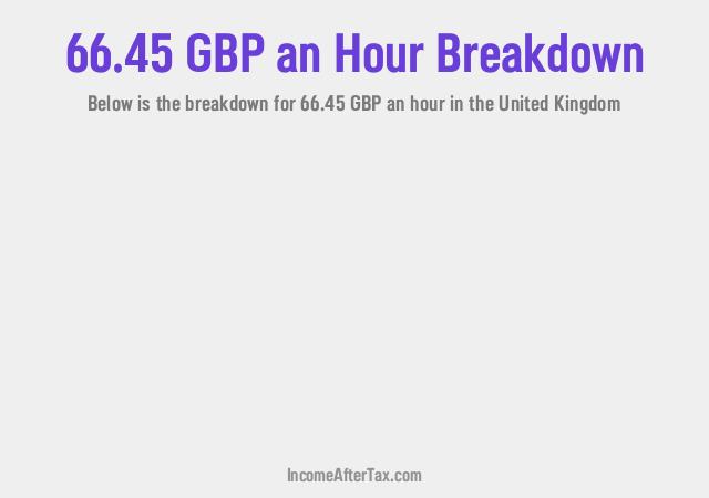 How much is £66.45 an Hour After Tax in the United Kingdom?
