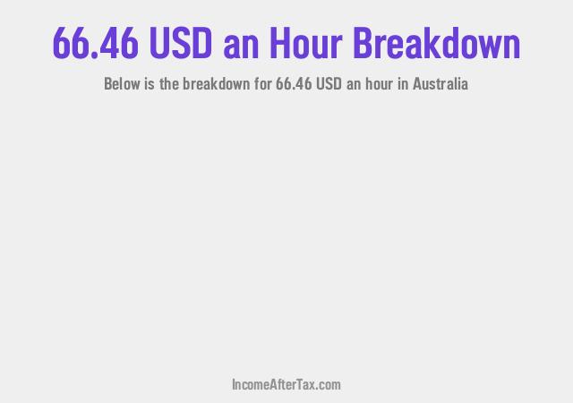 How much is $66.46 an Hour After Tax in Australia?