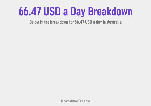 How much is $66.47 a Day After Tax in Australia?