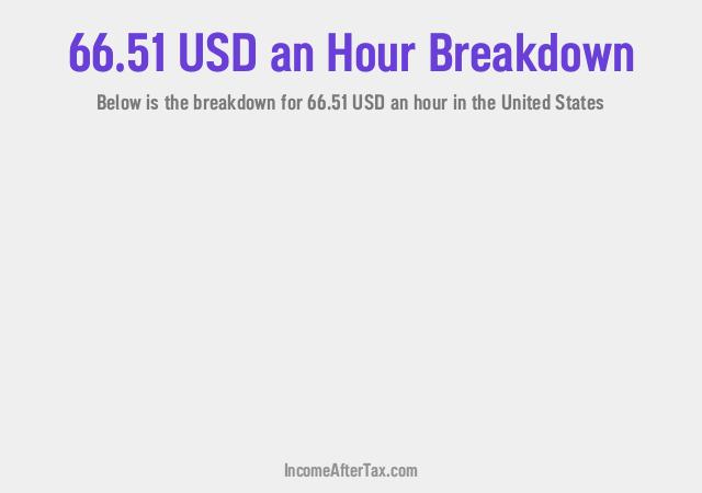 How much is $66.51 an Hour After Tax in the United States?