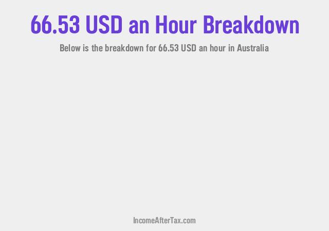 How much is $66.53 an Hour After Tax in Australia?