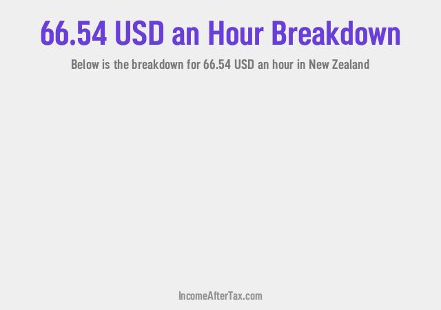 How much is $66.54 an Hour After Tax in New Zealand?