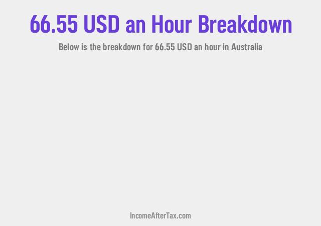 How much is $66.55 an Hour After Tax in Australia?