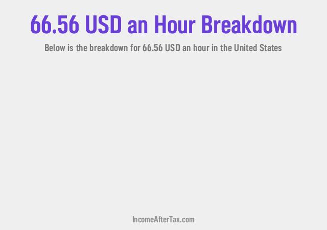 How much is $66.56 an Hour After Tax in the United States?