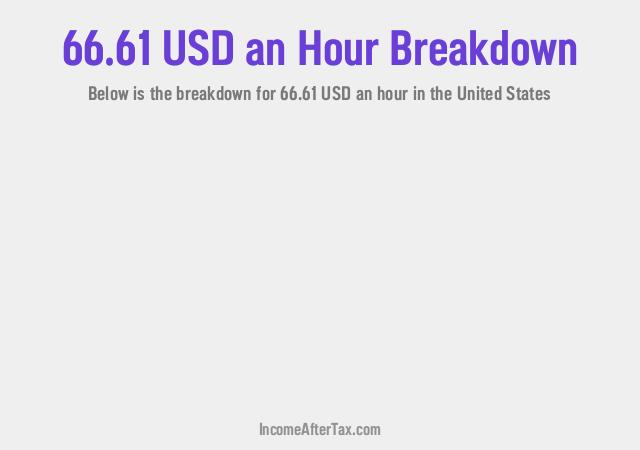 How much is $66.61 an Hour After Tax in the United States?