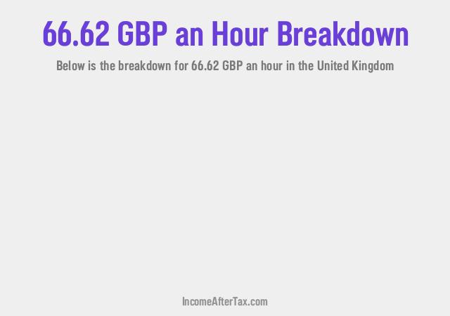 How much is £66.62 an Hour After Tax in the United Kingdom?