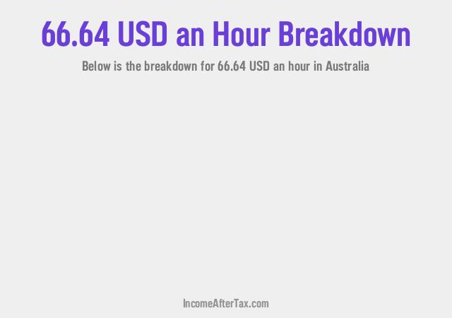 How much is $66.64 an Hour After Tax in Australia?