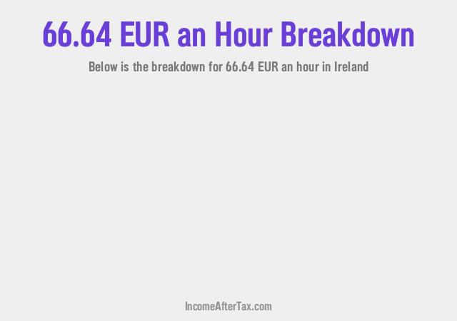 How much is €66.64 an Hour After Tax in Ireland?