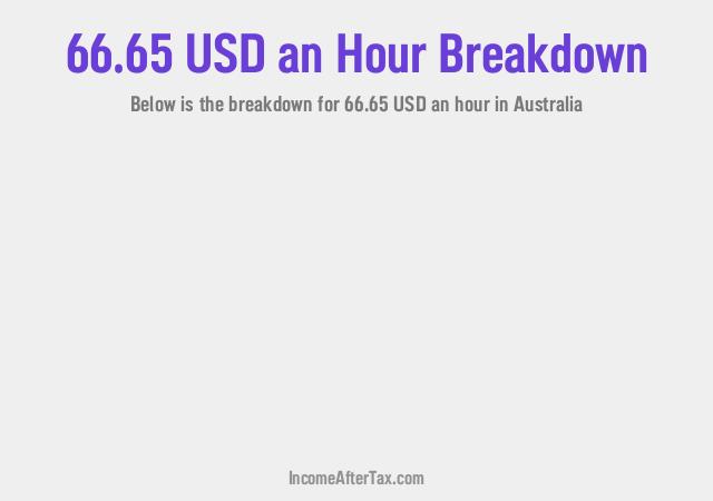 How much is $66.65 an Hour After Tax in Australia?