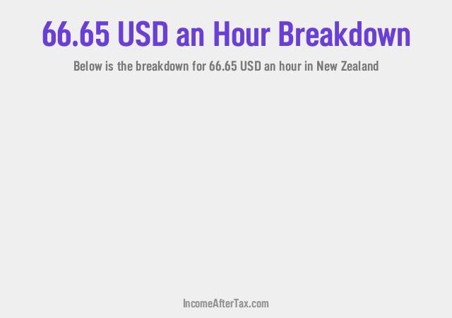 How much is $66.65 an Hour After Tax in New Zealand?