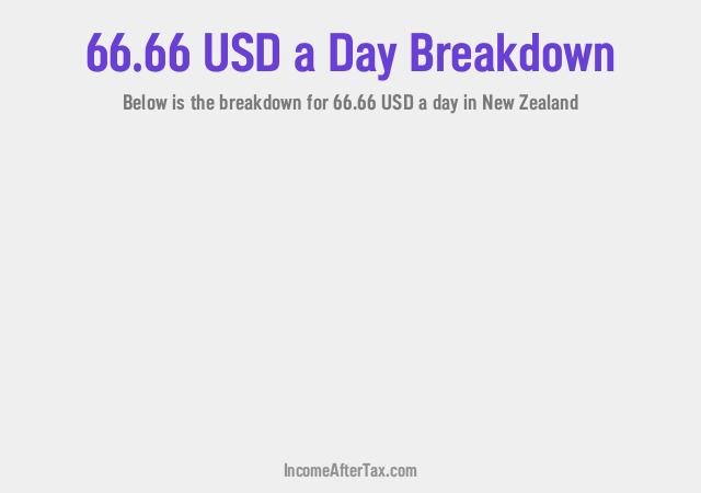 How much is $66.66 a Day After Tax in New Zealand?