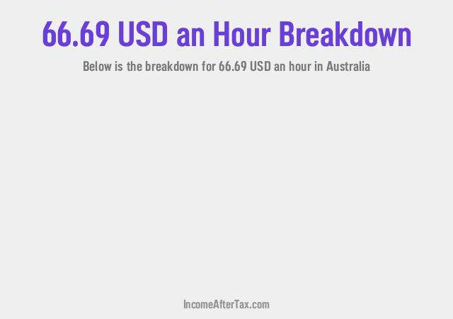 How much is $66.69 an Hour After Tax in Australia?