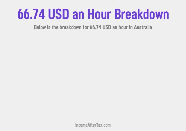 How much is $66.74 an Hour After Tax in Australia?