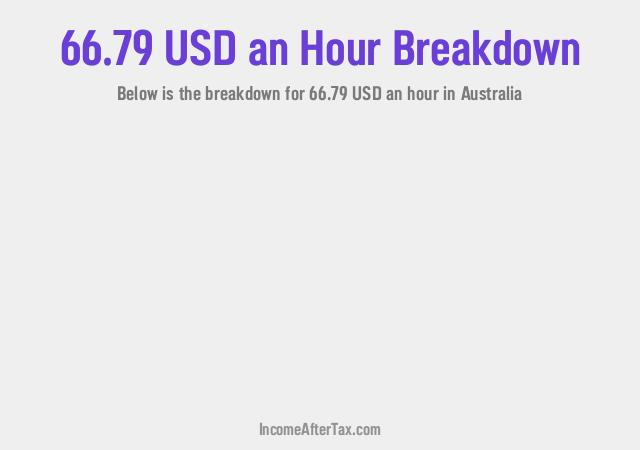 How much is $66.79 an Hour After Tax in Australia?