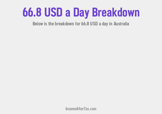 How much is $66.8 a Day After Tax in Australia?