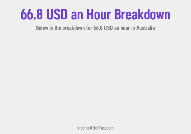 How much is $66.8 an Hour After Tax in Australia?