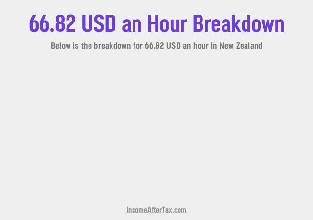 How much is $66.82 an Hour After Tax in New Zealand?