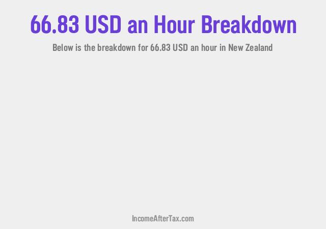 How much is $66.83 an Hour After Tax in New Zealand?