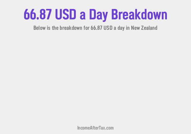How much is $66.87 a Day After Tax in New Zealand?