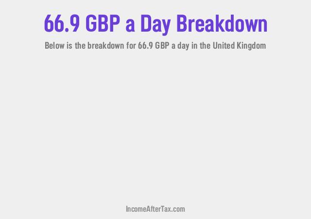 How much is £66.9 a Day After Tax in the United Kingdom?