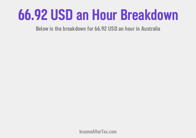 How much is $66.92 an Hour After Tax in Australia?