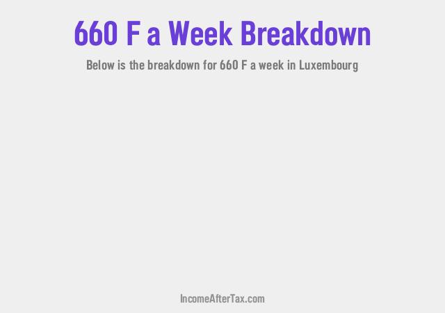 How much is F660 a Week After Tax in Luxembourg?