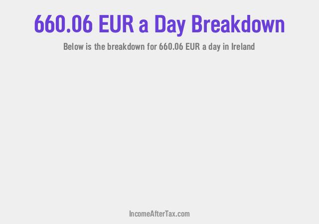 How much is €660.06 a Day After Tax in Ireland?