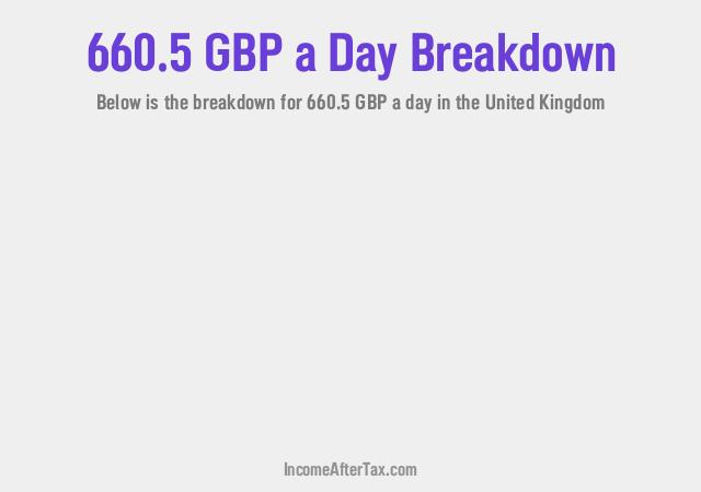 How much is £660.5 a Day After Tax in the United Kingdom?