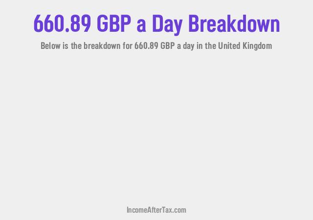 How much is £660.89 a Day After Tax in the United Kingdom?