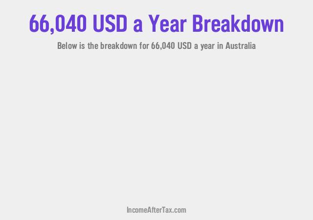 How much is $66,040 a Year After Tax in Australia?