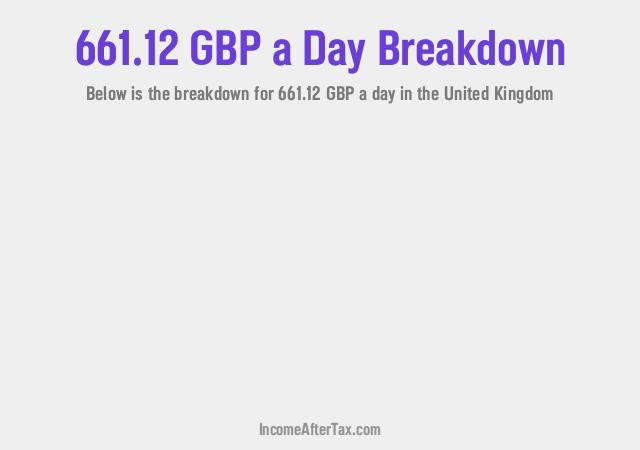 How much is £661.12 a Day After Tax in the United Kingdom?