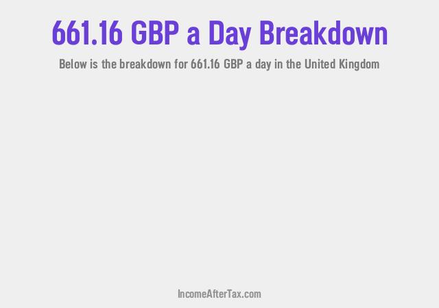 How much is £661.16 a Day After Tax in the United Kingdom?