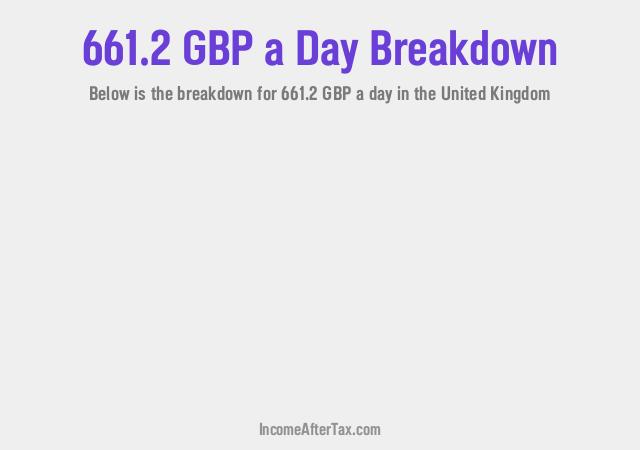 How much is £661.2 a Day After Tax in the United Kingdom?