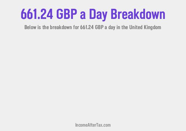 How much is £661.24 a Day After Tax in the United Kingdom?