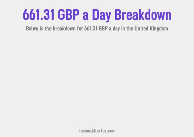 How much is £661.31 a Day After Tax in the United Kingdom?