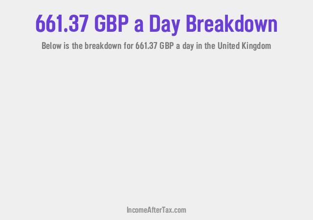 How much is £661.37 a Day After Tax in the United Kingdom?